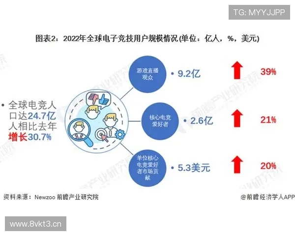 纵览全球十大电竞游戏版图趋势